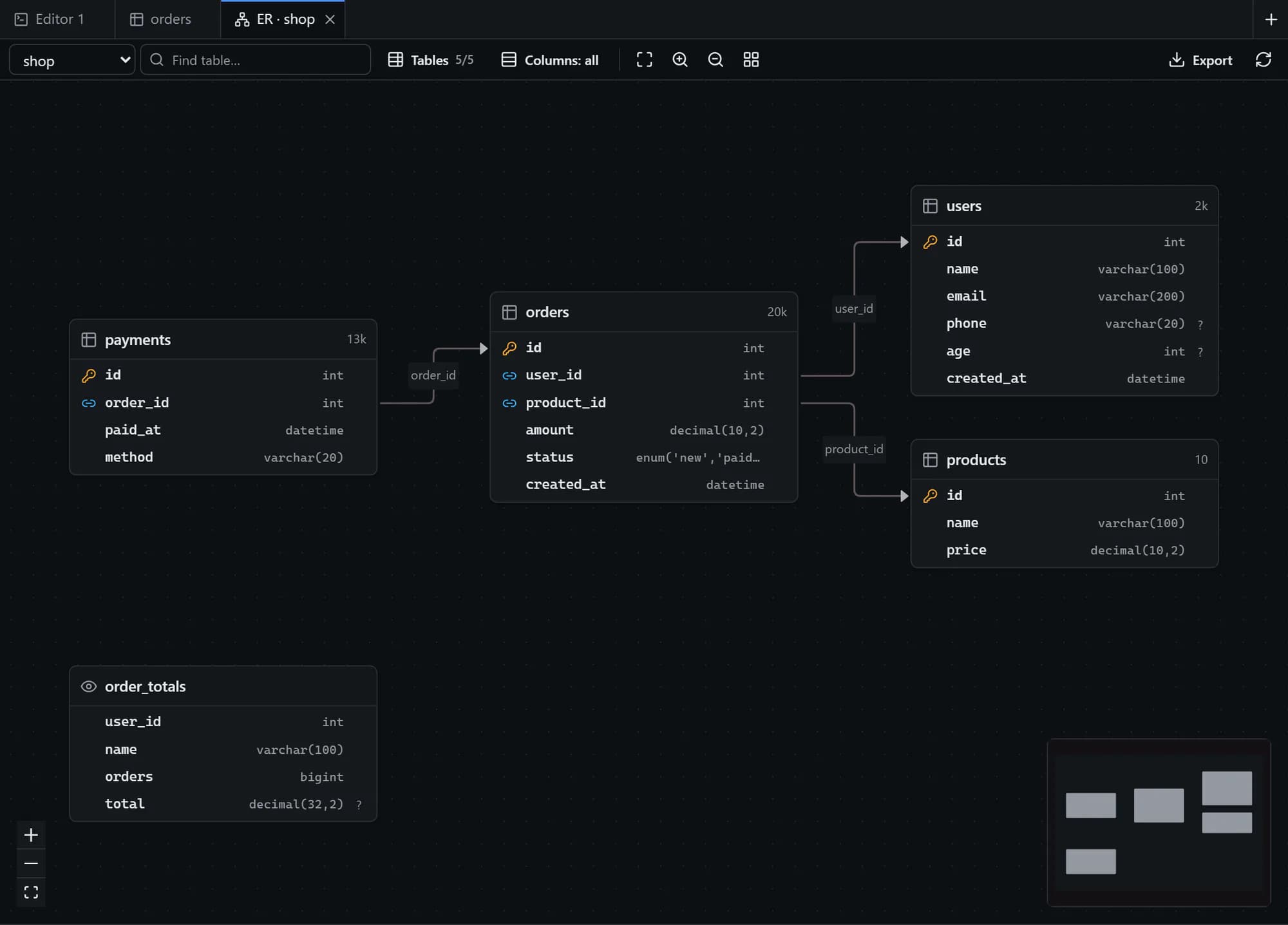 DBHub ER diagram: Tables and relationships drawn from your foreign keys, laid out automatically.