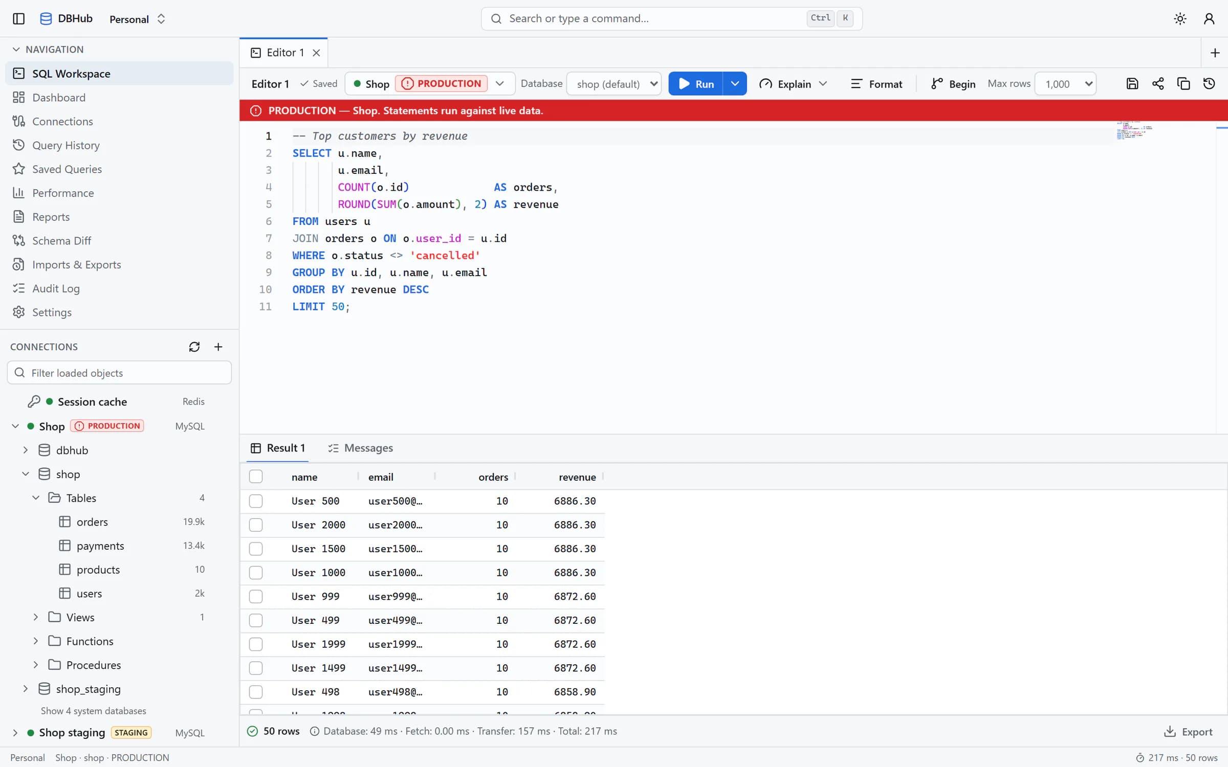 The DBHub SQL workspace: a schema tree, an SQL editor with a revenue query against a production MySQL database, and a 50-row result grid.