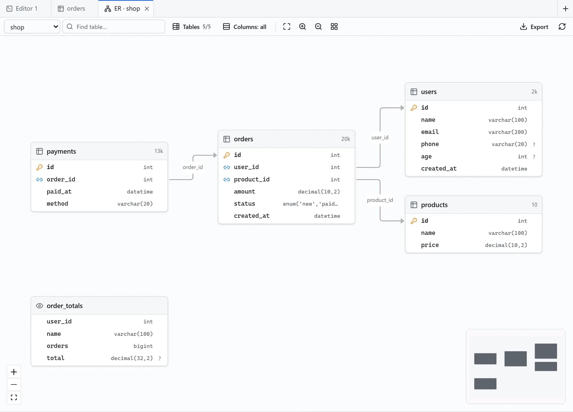 DBHub ER diagram: Tables and relationships drawn from your foreign keys, laid out automatically.